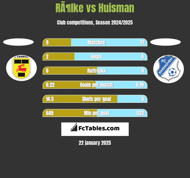 RÃ¶lke vs Huisman h2h player stats