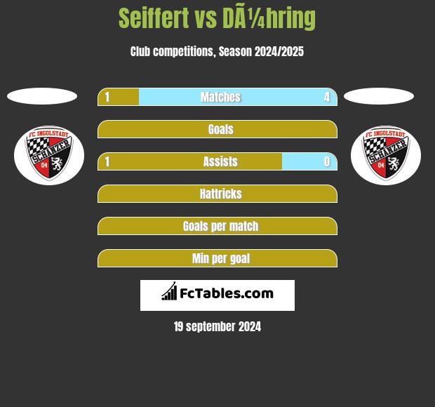 Seiffert vs DÃ¼hring h2h player stats