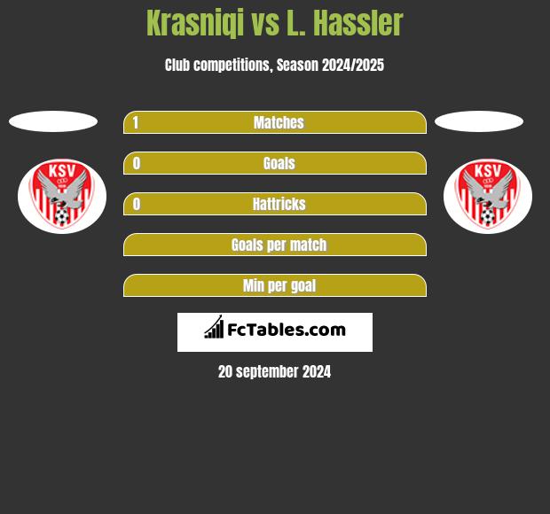 Krasniqi vs L. Hassler h2h player stats