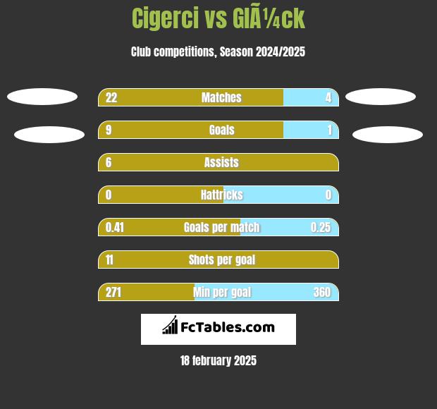 Cigerci vs GlÃ¼ck h2h player stats