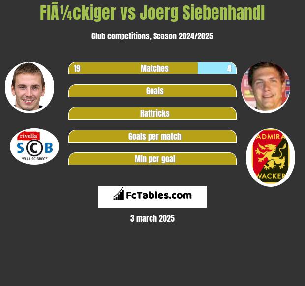 FlÃ¼ckiger vs Joerg Siebenhandl h2h player stats