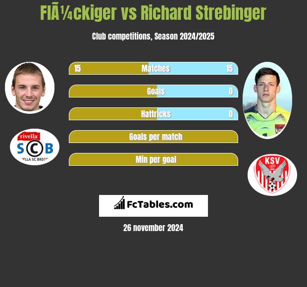 FlÃ¼ckiger vs Richard Strebinger h2h player stats