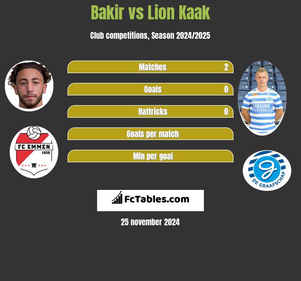 Bakir vs Lion Kaak h2h player stats