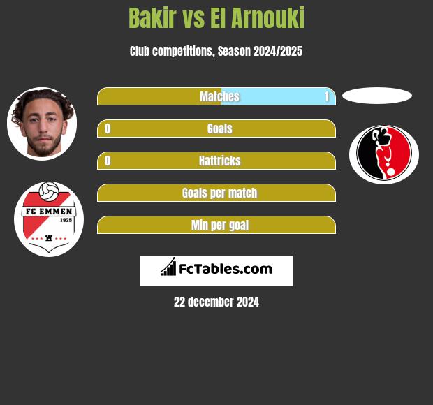 Bakir vs El Arnouki h2h player stats