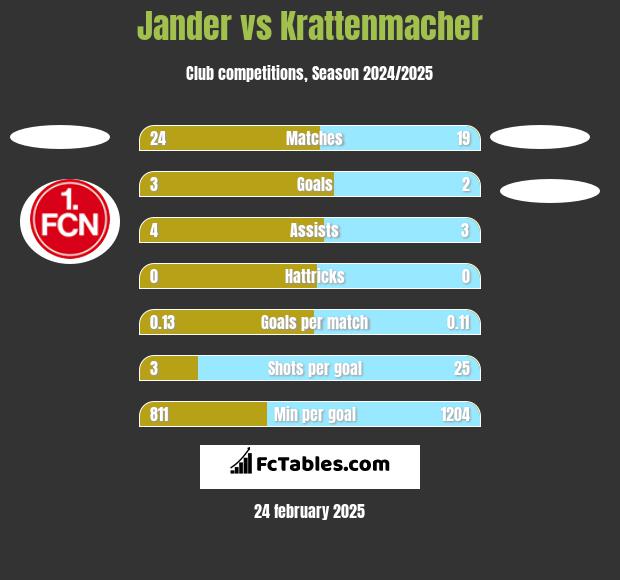 Jander vs Krattenmacher h2h player stats