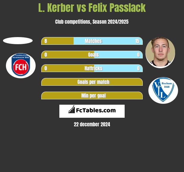 L. Kerber vs Felix Passlack h2h player stats