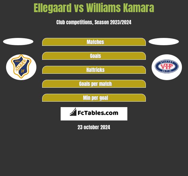 Ellegaard vs Williams Kamara h2h player stats