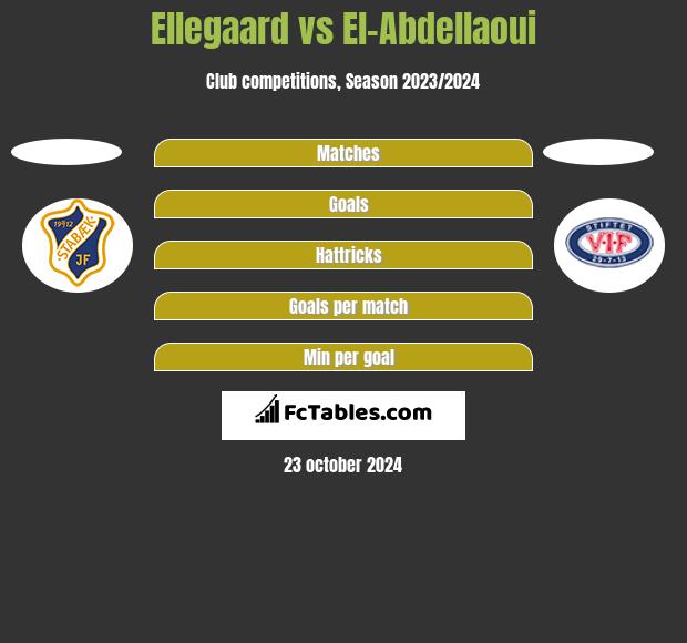 Ellegaard vs El-Abdellaoui h2h player stats