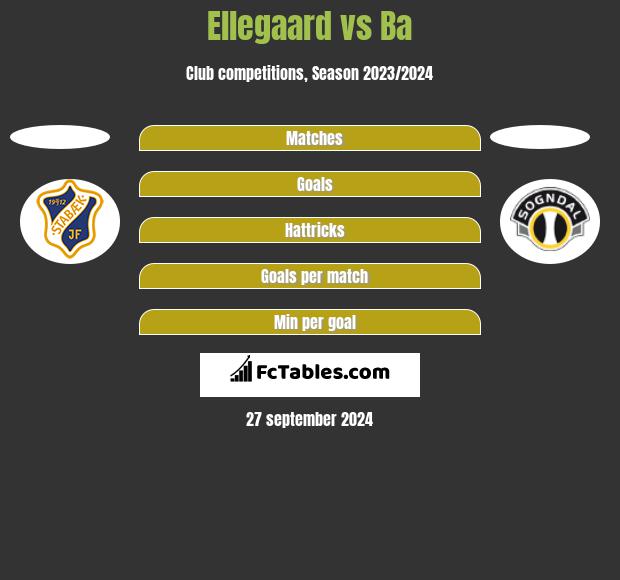 Ellegaard vs Ba h2h player stats