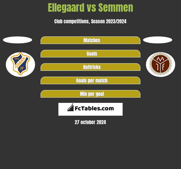 Ellegaard vs Semmen h2h player stats