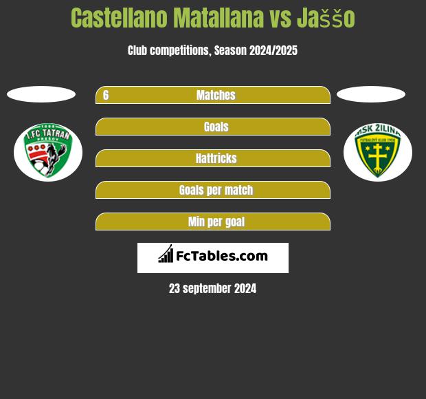 Castellano Matallana vs Jaššo h2h player stats