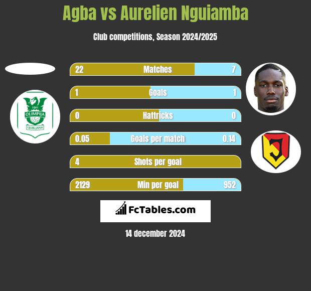 Agba vs Aurelien Nguiamba h2h player stats