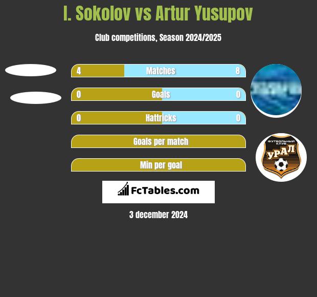 I. Sokolov vs Artur Jusupow h2h player stats