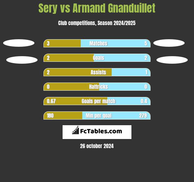 Sery vs Armand Gnanduillet h2h player stats