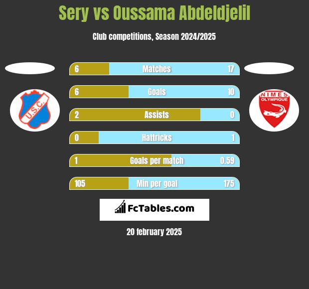 Sery vs Oussama Abdeldjelil h2h player stats