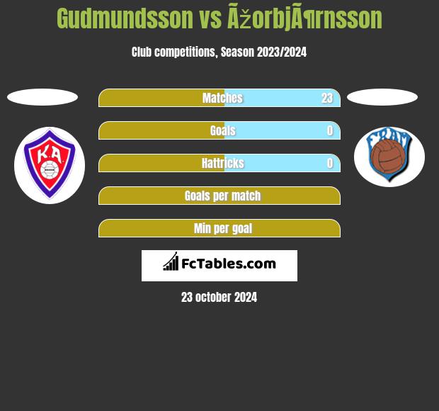 Gudmundsson vs ÃžorbjÃ¶rnsson h2h player stats