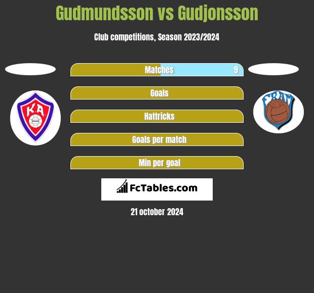 Gudmundsson vs Gudjonsson h2h player stats