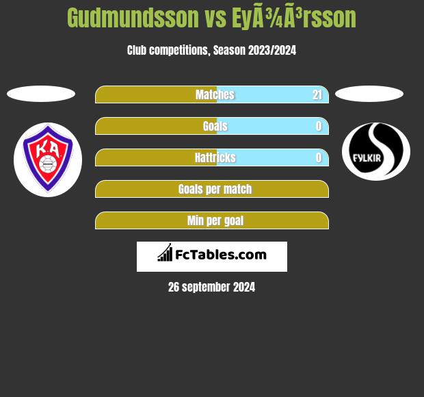 Gudmundsson vs EyÃ¾Ã³rsson h2h player stats