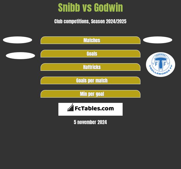 Snibb vs Godwin h2h player stats