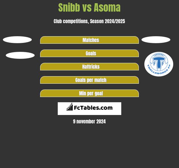 Snibb vs Asoma h2h player stats