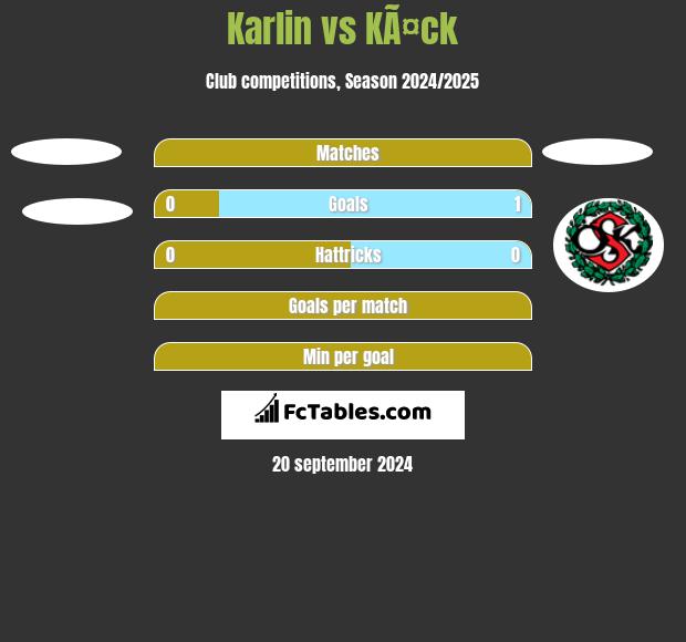 Karlin vs KÃ¤ck h2h player stats