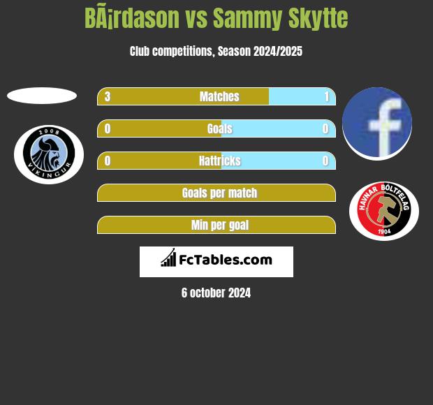 BÃ¡rdason vs Sammy Skytte h2h player stats