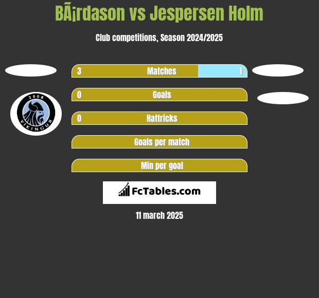 BÃ¡rdason vs Jespersen Holm h2h player stats