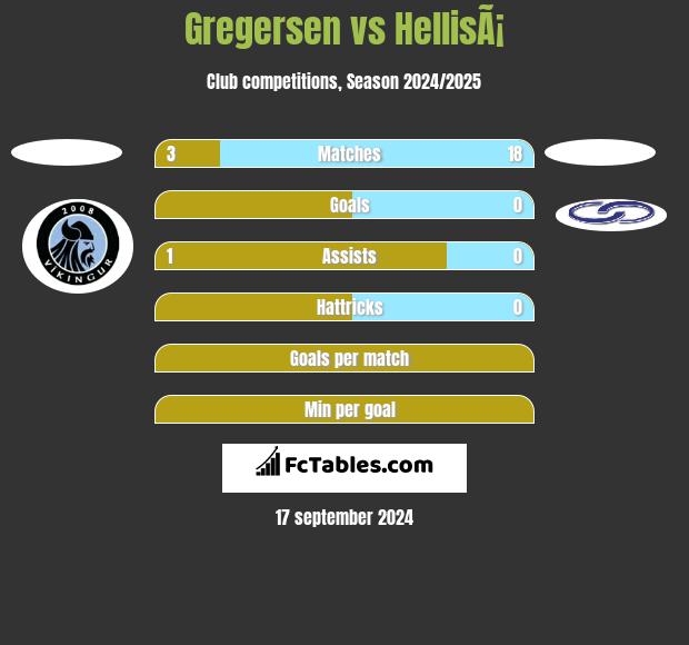 Gregersen vs HellisÃ¡ h2h player stats