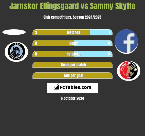 Jarnskor Ellingsgaard vs Sammy Skytte h2h player stats