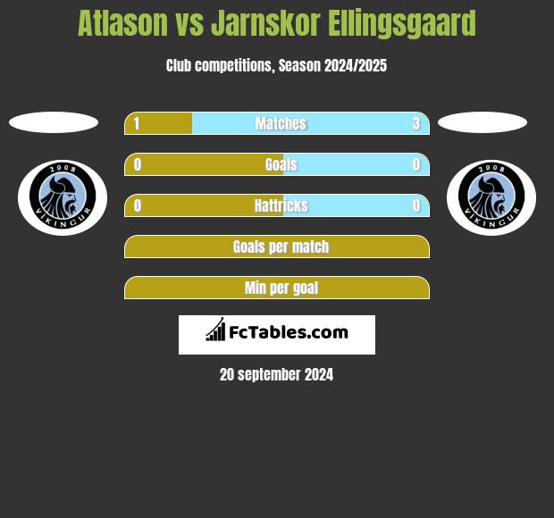 Atlason vs Jarnskor Ellingsgaard h2h player stats