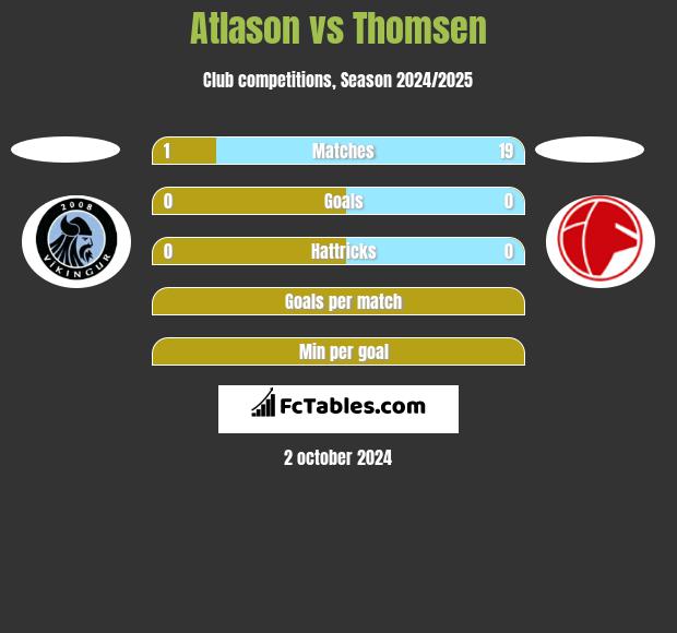 Atlason vs Thomsen h2h player stats