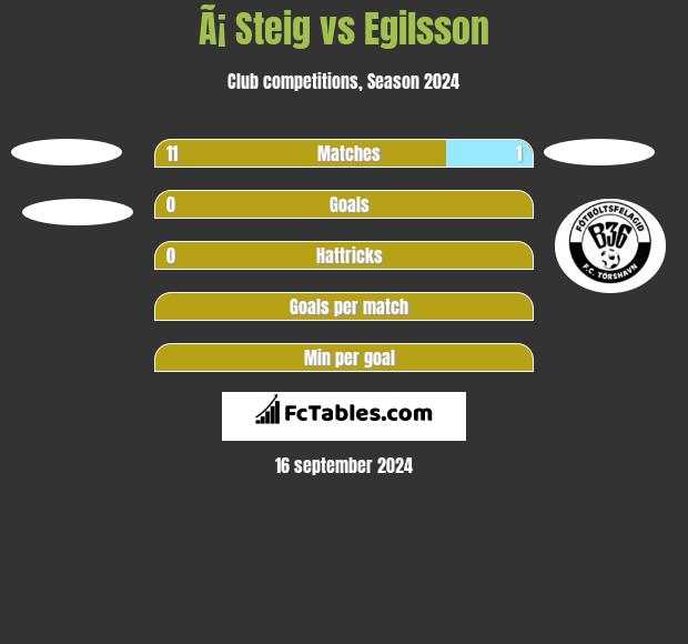 Ã¡ Steig vs Egilsson h2h player stats