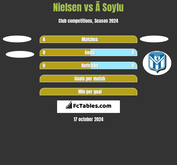 Nielsen vs Ã Soylu h2h player stats