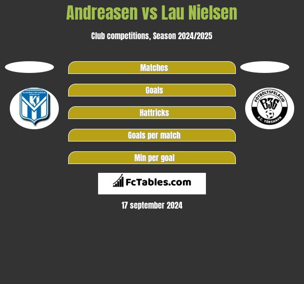 Andreasen vs Lau Nielsen h2h player stats