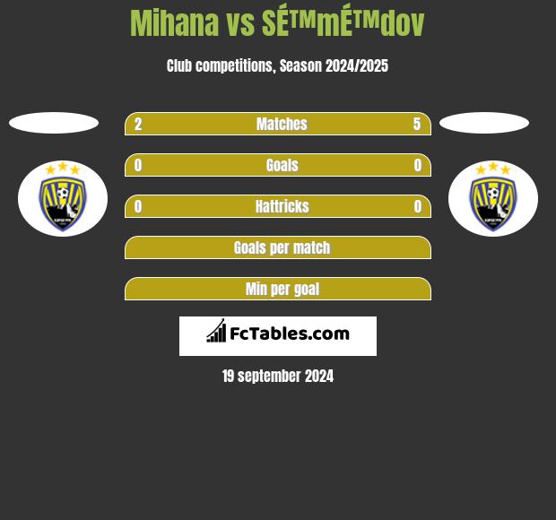 Mihana vs SÉ™mÉ™dov h2h player stats