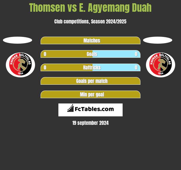 Thomsen vs E. Agyemang Duah h2h player stats