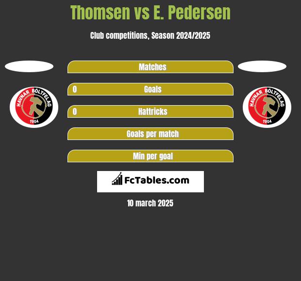 Thomsen vs E. Pedersen h2h player stats