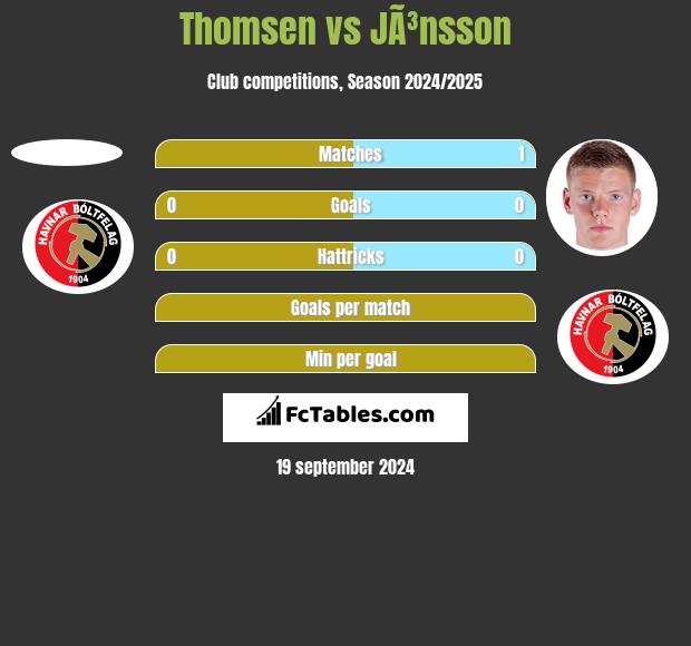 Thomsen vs JÃ³nsson h2h player stats