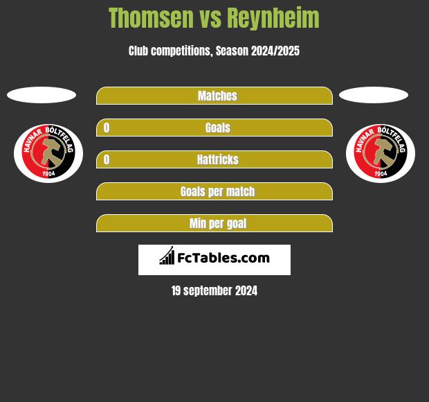 Thomsen vs Reynheim h2h player stats