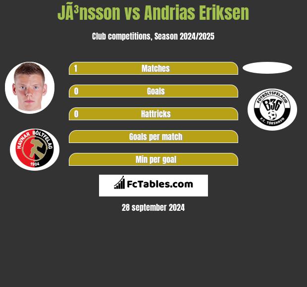 JÃ³nsson vs Andrias Eriksen h2h player stats