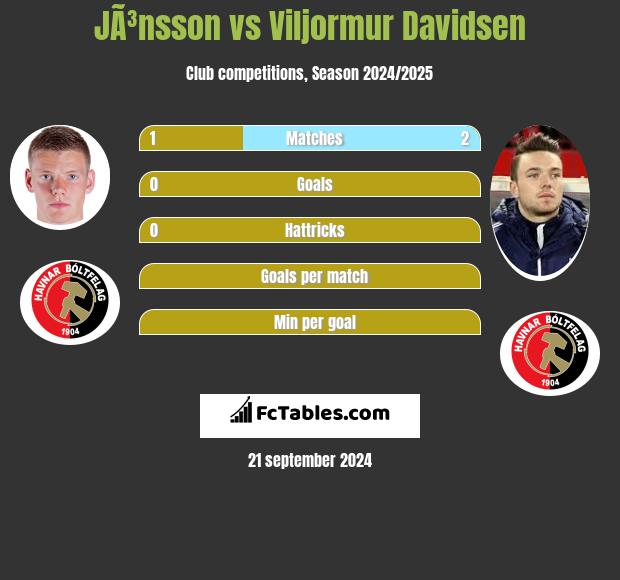 JÃ³nsson vs Viljormur Davidsen h2h player stats