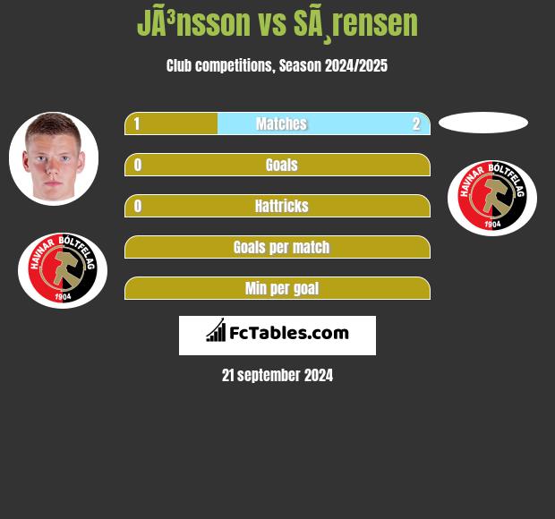 JÃ³nsson vs SÃ¸rensen h2h player stats