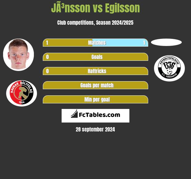 JÃ³nsson vs Egilsson h2h player stats