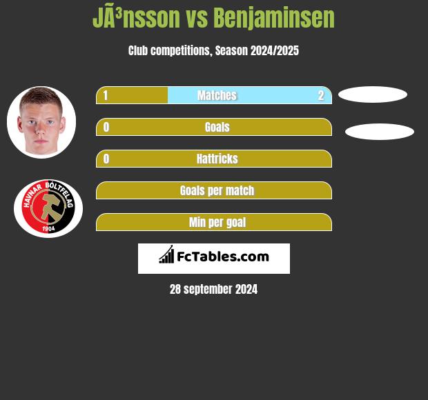 JÃ³nsson vs Benjaminsen h2h player stats