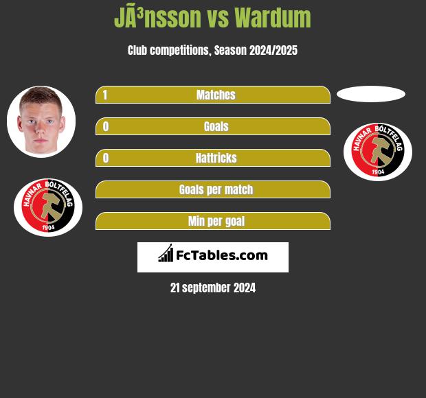 JÃ³nsson vs Wardum h2h player stats