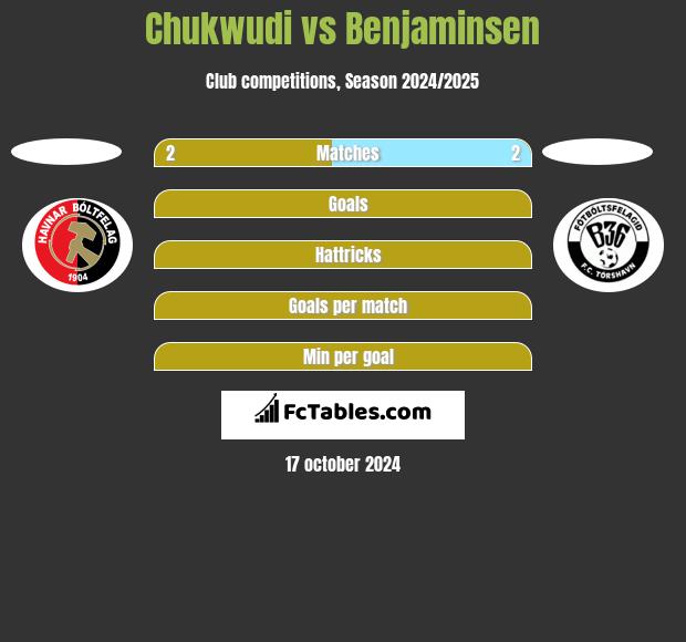 Chukwudi vs Benjaminsen h2h player stats