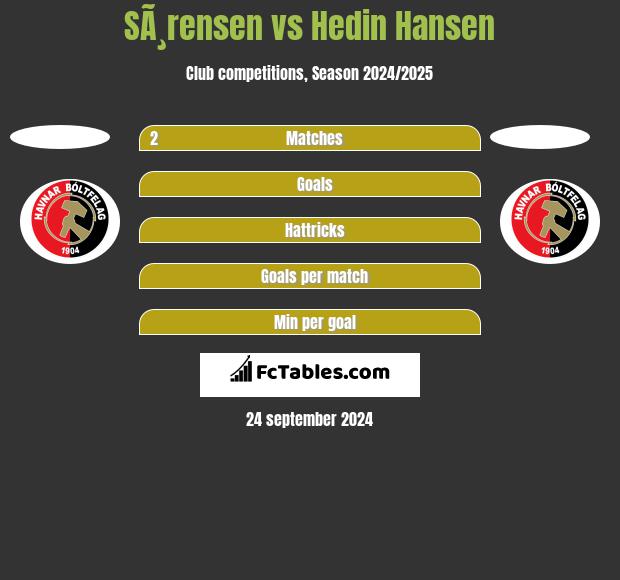 SÃ¸rensen vs Hedin Hansen h2h player stats