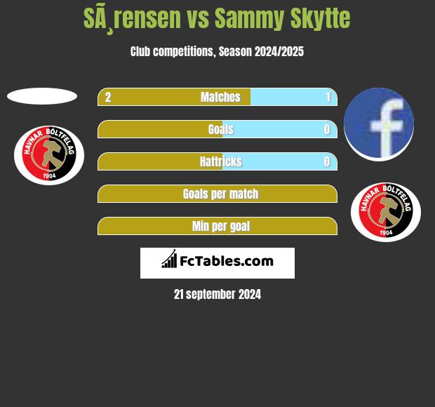 SÃ¸rensen vs Sammy Skytte h2h player stats