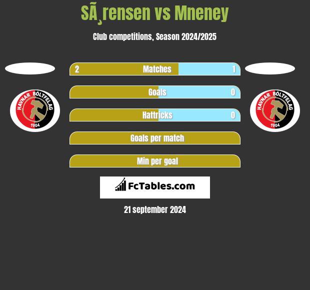 SÃ¸rensen vs Mneney h2h player stats