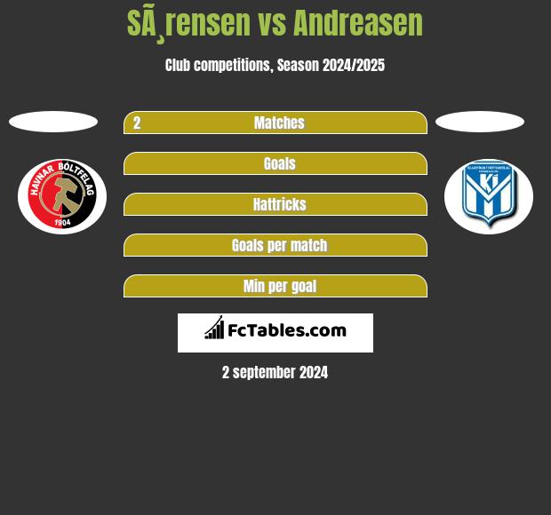 SÃ¸rensen vs Andreasen h2h player stats